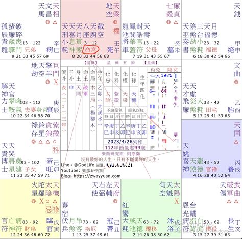 十四主星詳解|新手菜鳥不要怕！紫微斗數零基礎簡易版 認識14主星。